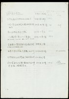 List of Projects(手寫-6)藏品圖，第1張