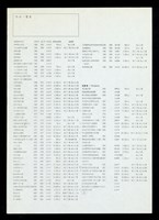 作品一覽表藏品圖，第1張