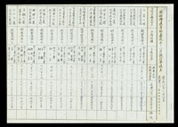 蔡柏鋒建築師最近五-八年設計事蹟表-1藏品圖，第1張