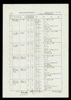 最近五年事務所業績調查表-1藏品圖，第1張