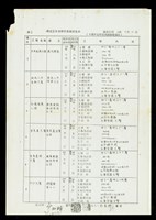 最近五年事務所業績調查表-3藏品圖，第1張