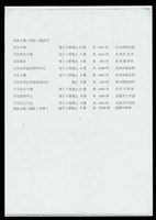 (蔡柏鋒介紹經歷-4)藏品圖，第1張