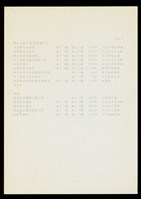 (蔡柏鋒介紹經歷-6)藏品圖，第1張
