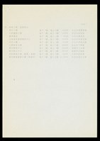 (蔡柏鋒介紹經歷-7)藏品圖，第1張