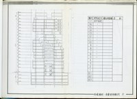 法規檢討：各層使用類別藏品圖，第1張