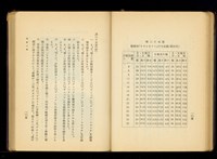 (P104-105)藏品圖，第1張