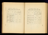 (P150-151)藏品圖，第1張