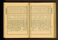 丙等營造廠商名單(P60-61)藏品圖，第1張