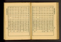 丙等營造廠商名單(P64-65)藏品圖，第1張