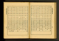 丙等營造廠商名單(P68-69)藏品圖，第1張