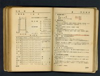 (P218-219)藏品圖，第1張