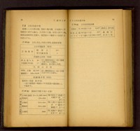 (P88-89)藏品圖，第1張