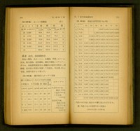 (P210-211)藏品圖，第1張