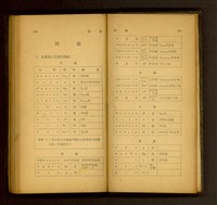 (P306-307)藏品圖，第1張
