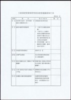 (大統領經貿廣場管理委員會會議議案執行表)藏品圖，第1張