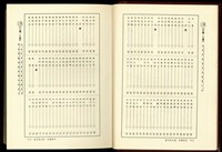 (P12-13分類索引)藏品圖，第1張