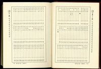 (P14-15分類索引)藏品圖，第1張