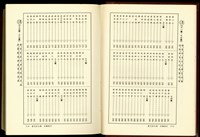 (P16-17分類索引)藏品圖，第1張