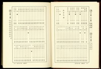 (P18-19分類索引)藏品圖，第1張