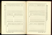 (P24-25分類索引)藏品圖，第1張