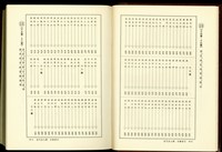(P26-27分類索引)藏品圖，第1張