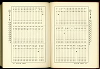 (P50-51分類索引)藏品圖，第1張