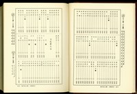 (P52-53分類索引)藏品圖，第1張