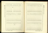 (P60-61分類索引)藏品圖，第1張