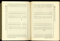 (P64-65分類索引)藏品圖，第1張