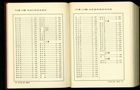 (總索引19-20畫/20-23畫)藏品圖，第1張