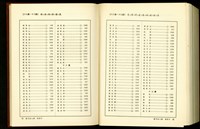 (總索引17-18畫/18-19畫)藏品圖，第1張