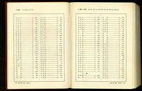 (總索引9畫/9-10畫)藏品圖，第1張