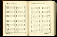 (總索引8-9畫/9畫)藏品圖，第1張