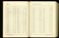 (總索引8畫)藏品圖，第1張