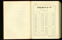 (總索引2-4畫)藏品圖，第1張
