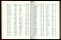 (中英文姓名對照表P22-23)藏品圖，第1張