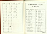 (P2-P1中英文索引)藏品圖，第1張