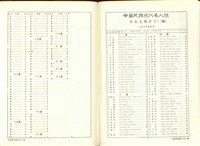 (P2增訂第二版索引,P1中英文總索引(二版))藏品圖，第1張