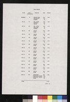 AREA SUMMARY藏品圖，第1張
