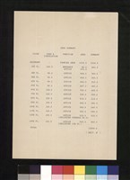AREA SUMMARY藏品圖，第1張