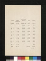 AREA SUMMARY藏品圖，第1張