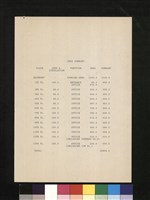 AREA SUMMARY藏品圖，第1張