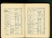第十六章工事計畫(P74-75)藏品圖，第1張