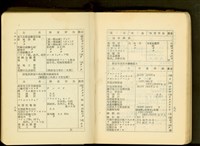 第十六章工事計畫(P88-89)藏品圖，第1張