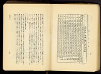 第十七章工事機械及器具(P86-87)藏品圖，第1張