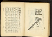 第十七章工事機械及器具(P104-105)藏品圖，第1張