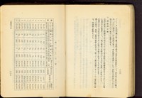 第十七章工事機械及器具(P126-127)藏品圖，第1張