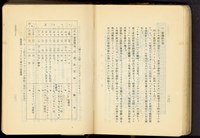 第十七章工事機械及器具(P130-131)藏品圖，第1張