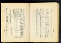 第十七章工事機械及器具(P240-241)藏品圖，第1張