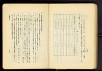 第十七章工事機械及器具(P250-251)藏品圖，第1張